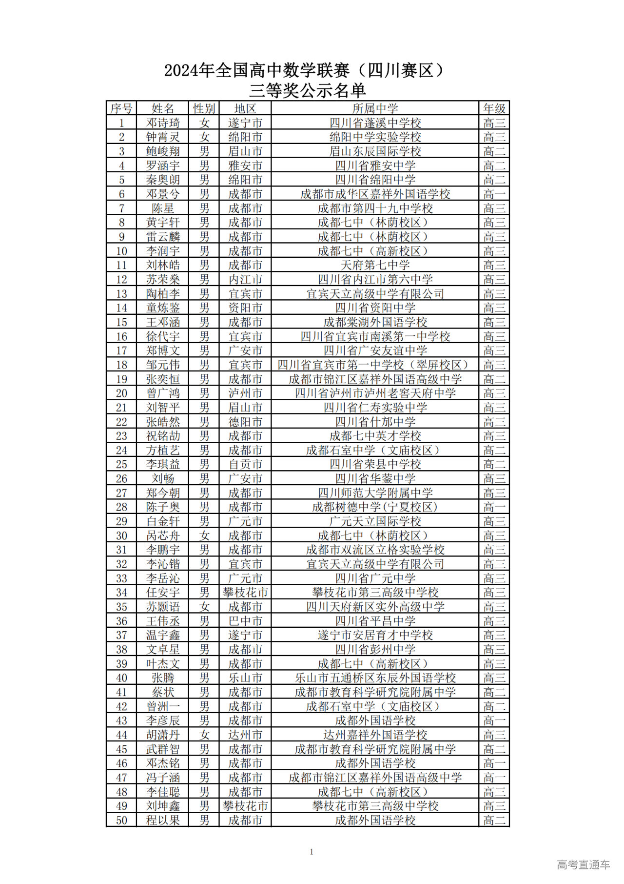 四川省2024年第40届全国中学生数学联赛省三获奖名单公布