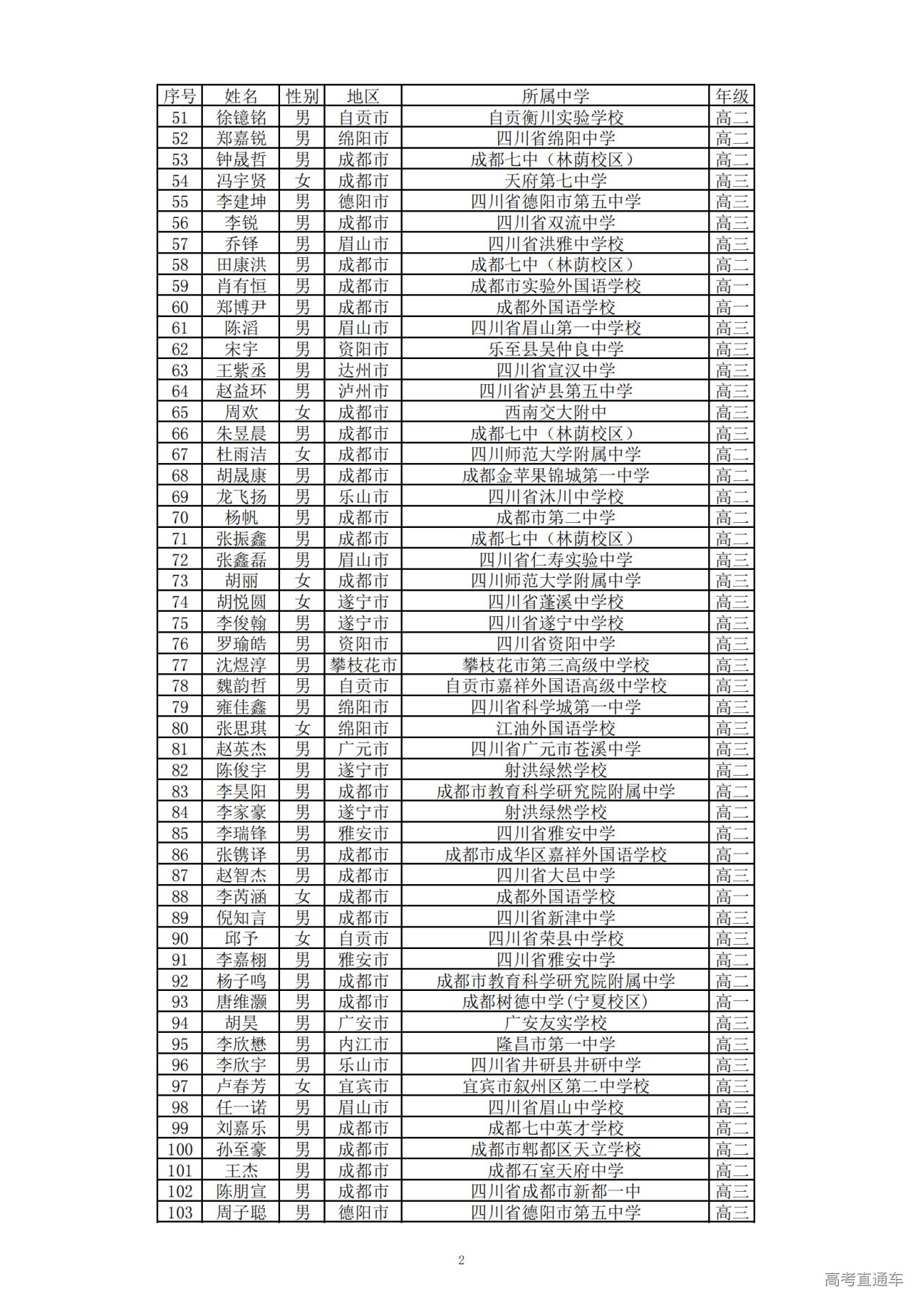 四川省2024年第40届全国中学生数学联赛省三获奖名单公布