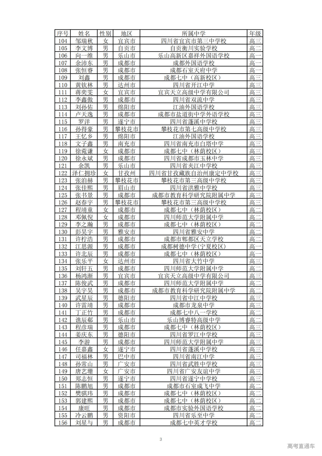 四川省2024年第40届全国中学生数学联赛省三获奖名单公布