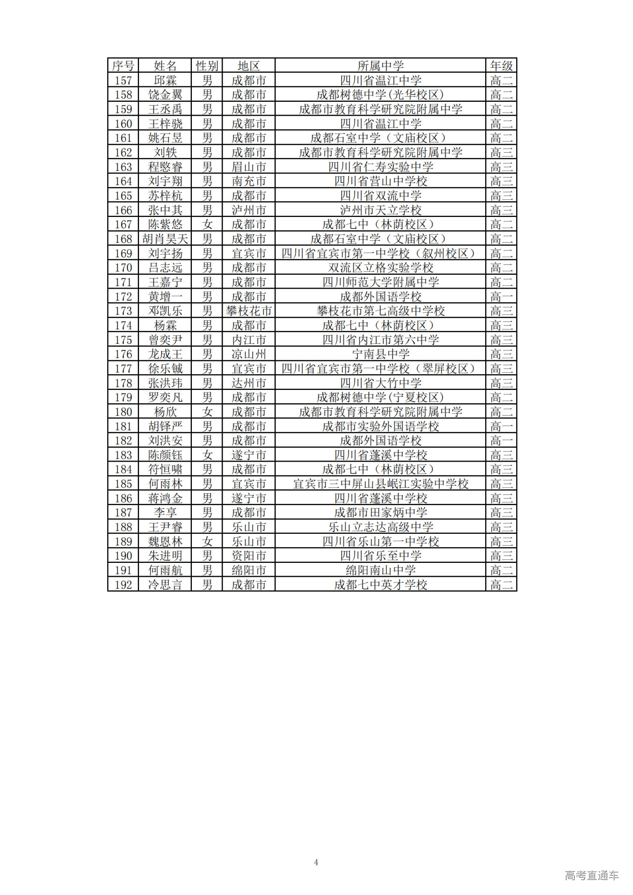 四川省2024年第40届全国中学生数学联赛省三获奖名单公布