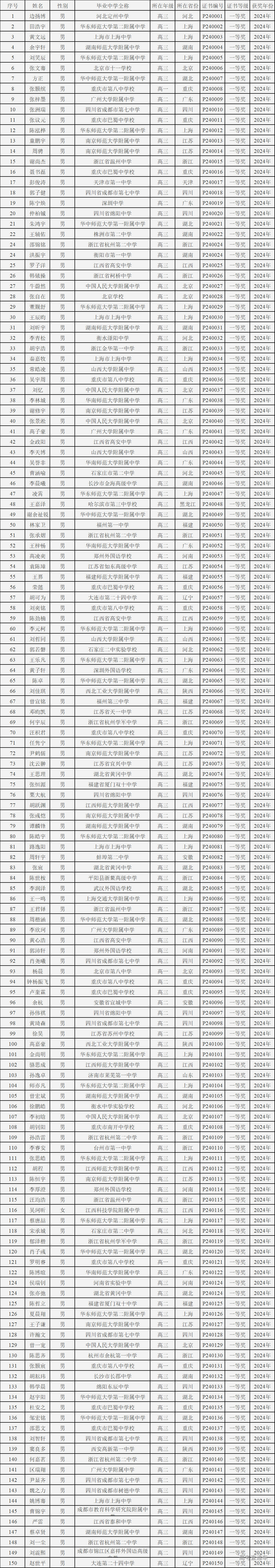 1730968859250990.png 96c9f324741b308b617011167265d33.png