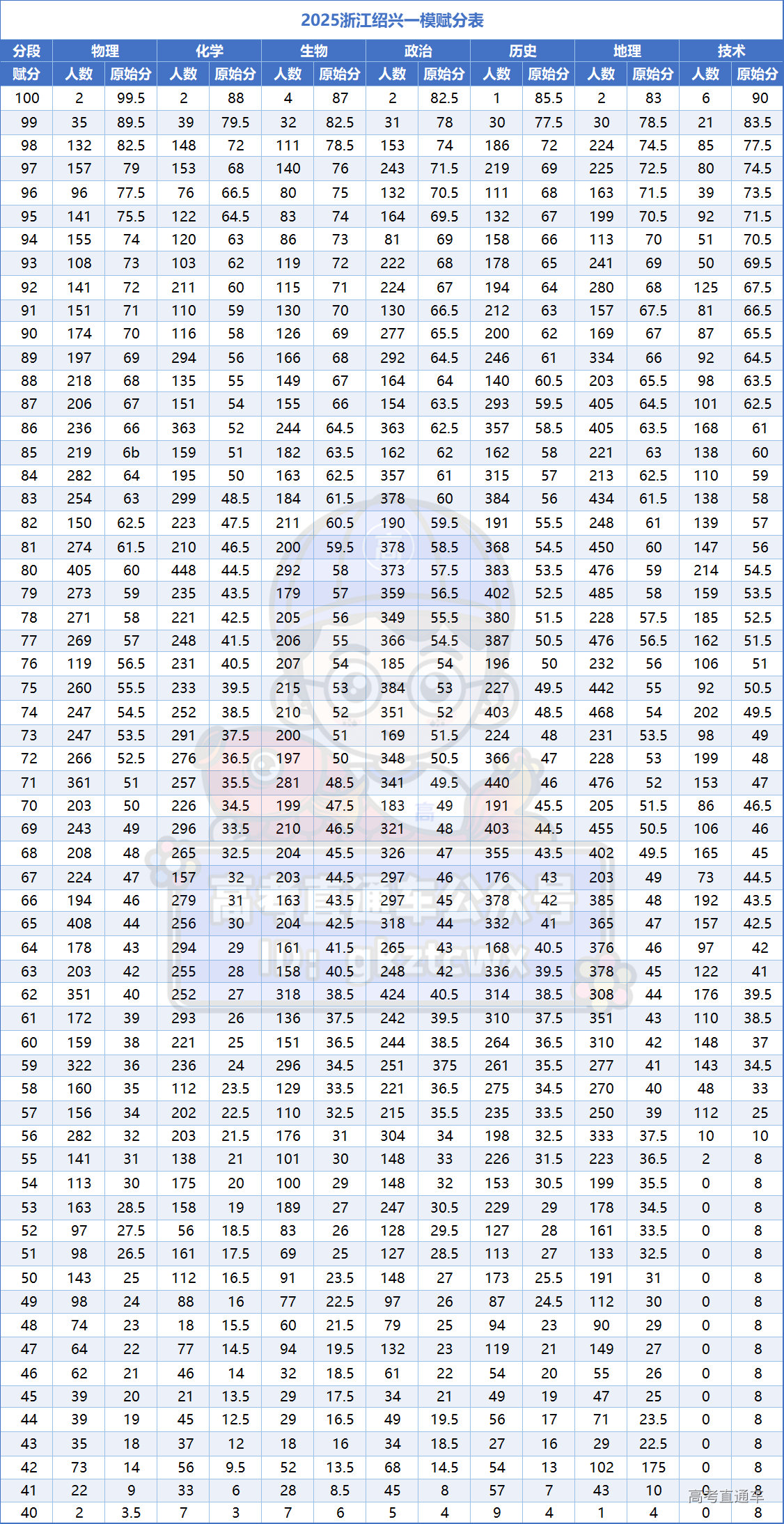 1731291400613856.png dc48d30bec5c0660eec1bf6db8a10e0.png