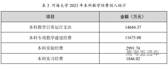 河海大学​简介&2023-2024学年本科教学质量报告