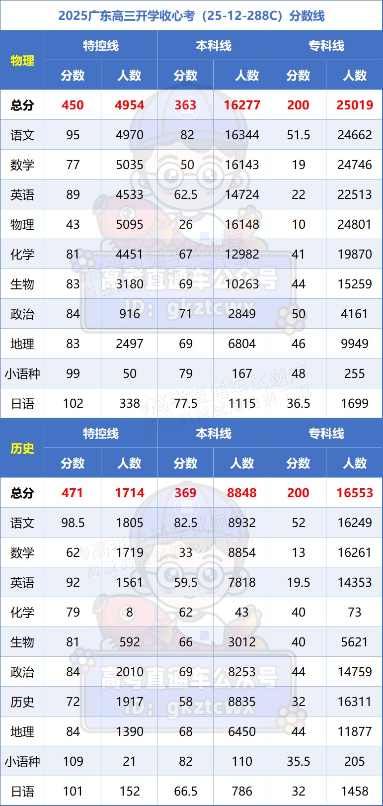 81b9ce983da0a09d123fdfcf538ac53.png
