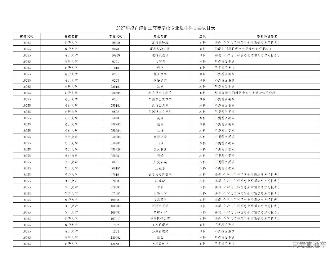 2027年拟在津招生高等学校专业选考科目要求目录(2)_00.jpg