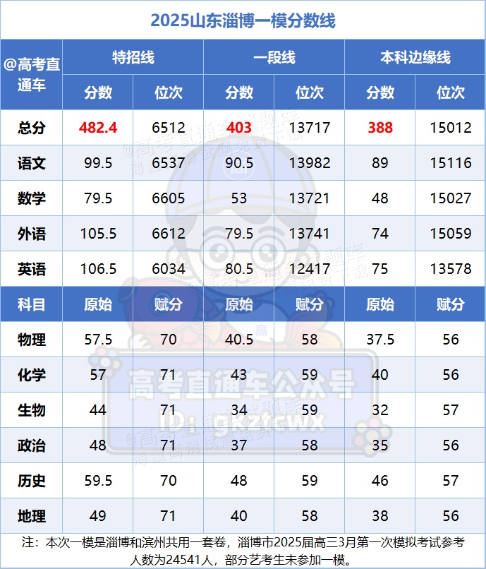 9043d66f2d915a0389e8fe3c19094e3.png