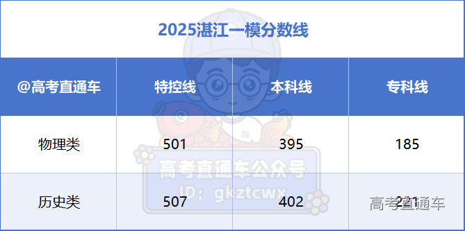 1741855726239958.png 642d433463b48ed0a27d91faf080bc6.png