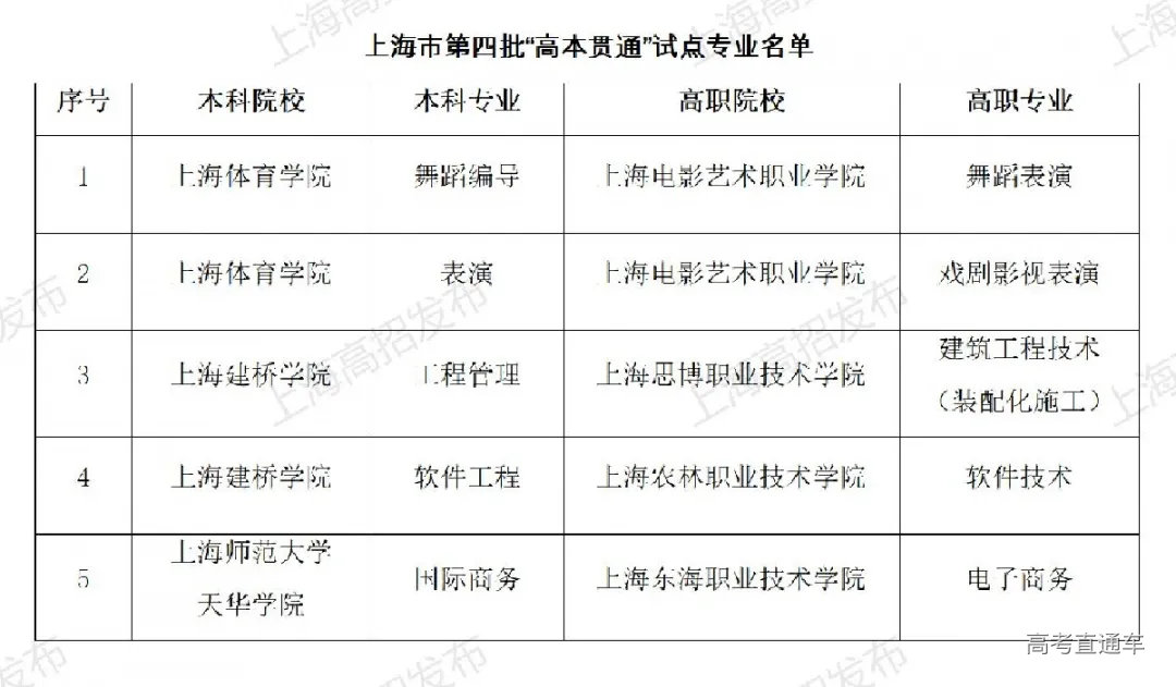 第四批高本贯通.jpg 图片