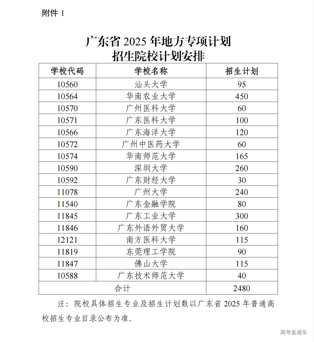 广东省教育厅关于做好2025年重点高校招生专项计划的通知_定稿_00.png
