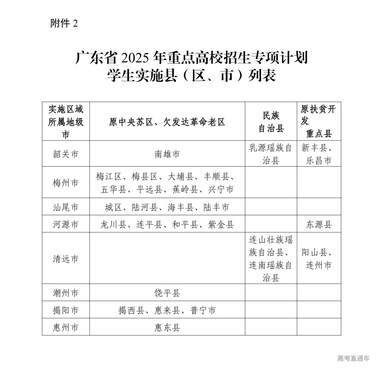 广东省教育厅关于做好2025年重点高校招生专项计划的通知_定稿_01.png