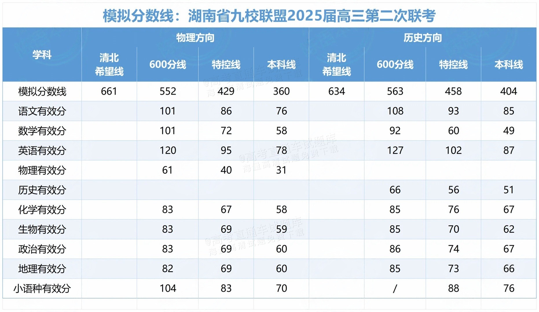 湖南九校联盟高三第二次联考.png