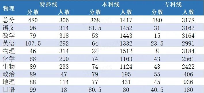 广西高三物理组.png