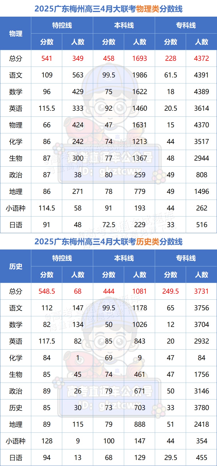 1745460756103174.png 89ffdae93c22071f1ef4a00860ff118.png