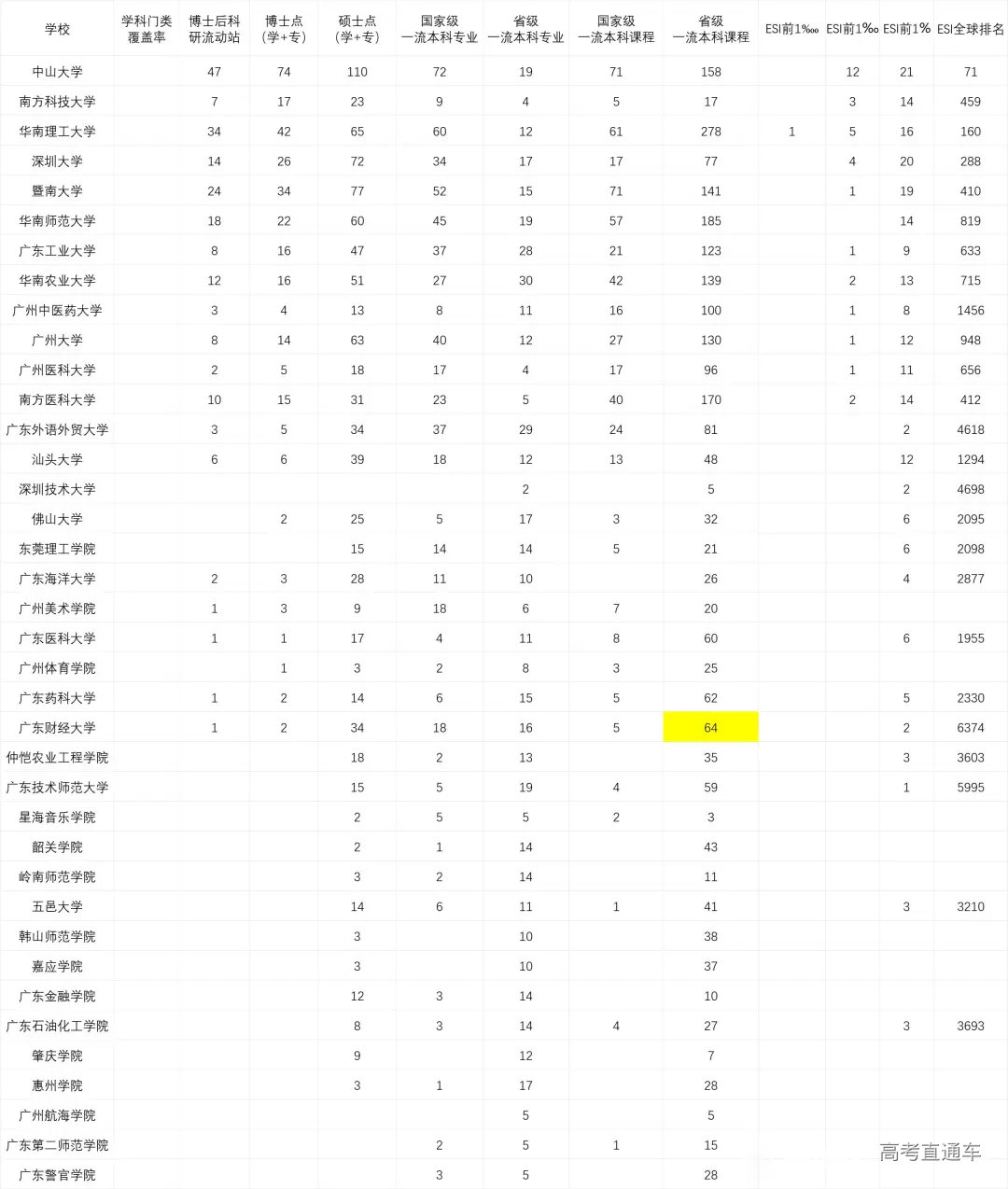 1746156164270308.png 广东高校学科建设情况统计20250502.png