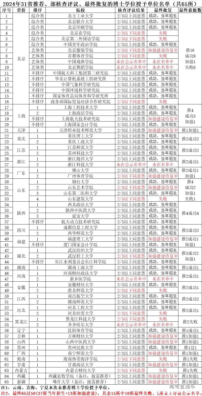 1746431635900729.png image.png