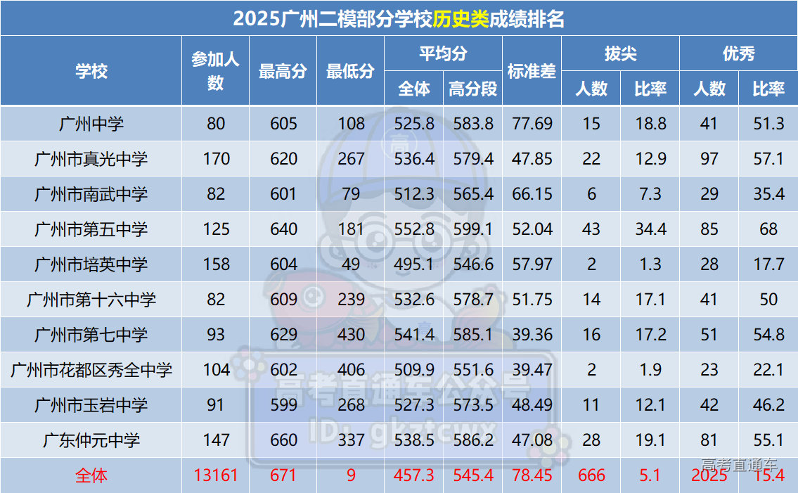 1746618841928990.png 历史.png