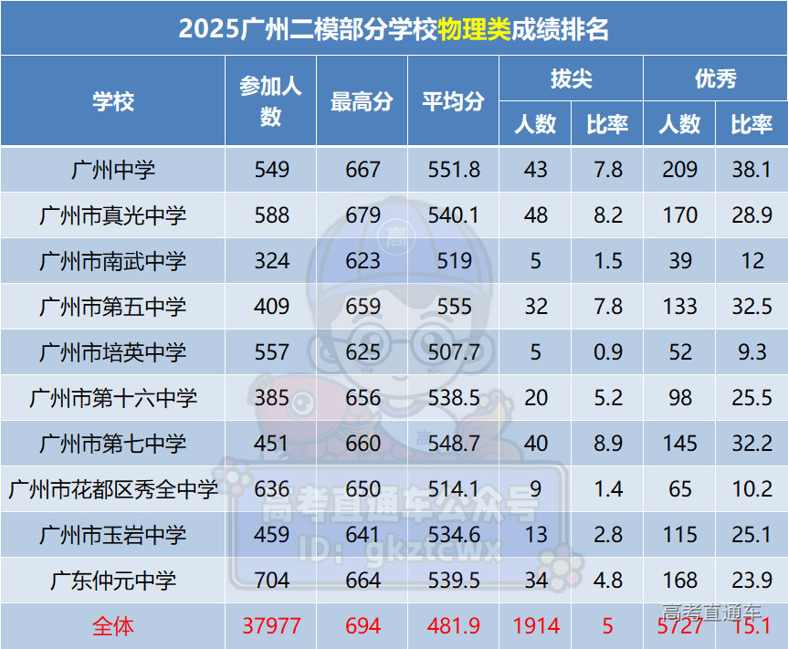 1746618854844197.png 物理.png