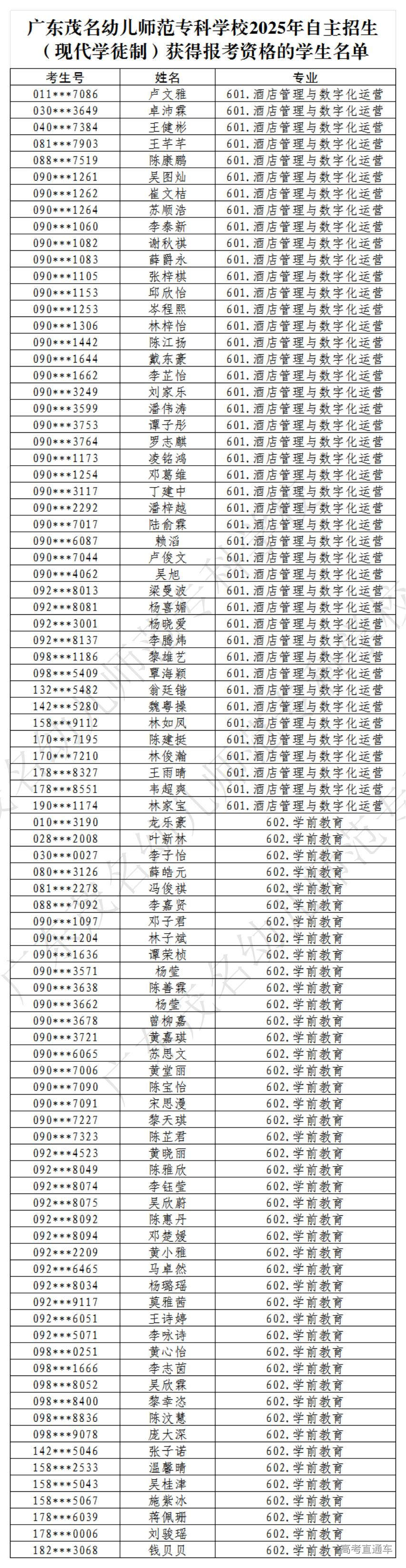 1747108756618718.jpg 广东茂名幼儿师范专科学校2025年自主招生(现代学徒制)获得报考资格的学生名单_00.jpg