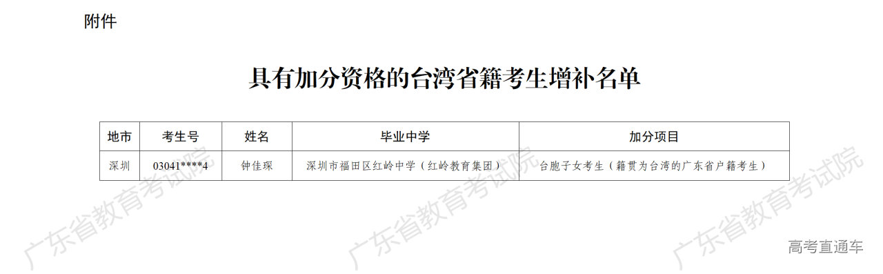 关于公示广东省2025年普通高等学校招生具有加分资格考生增补名单的通知(粤招办普【2025】22号)_03.png