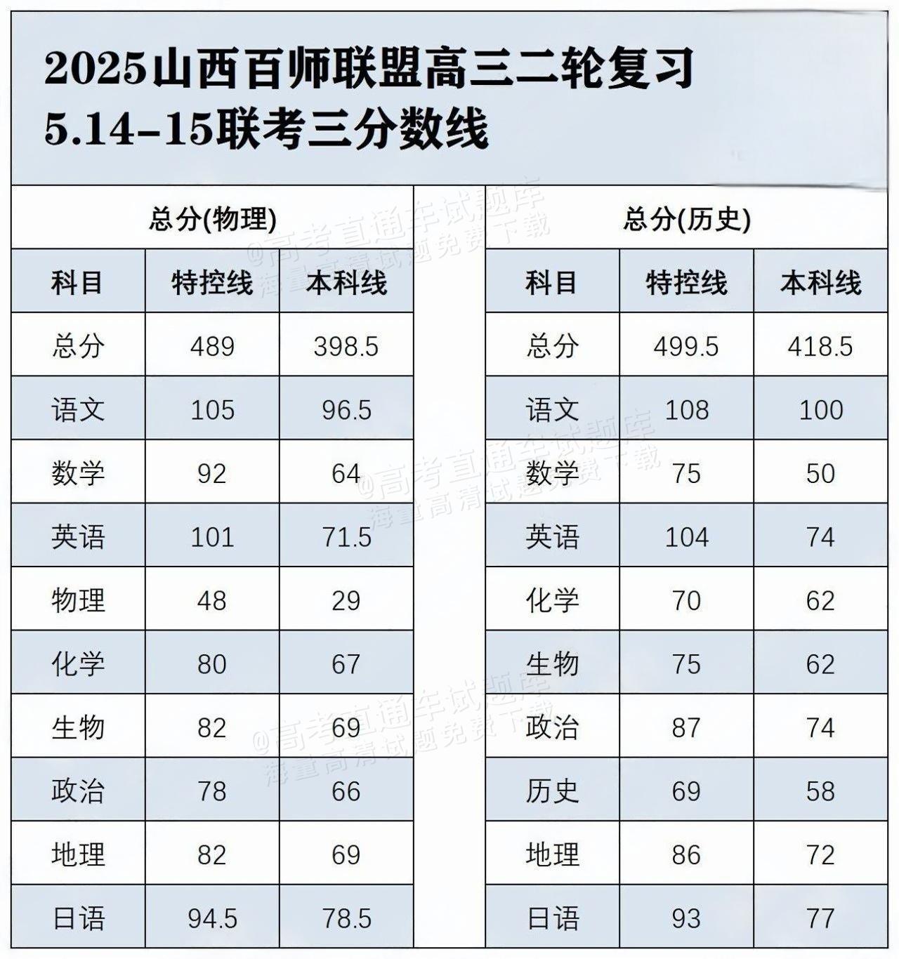 2025山西百师联盟高三二轮复习联考.jpg
