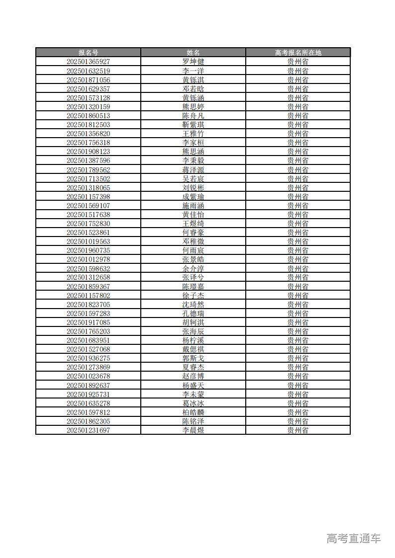 1748310317817924.jpg 【贵州省】2025年综合评价招生学校测试资格审核通过名单_00.jpg