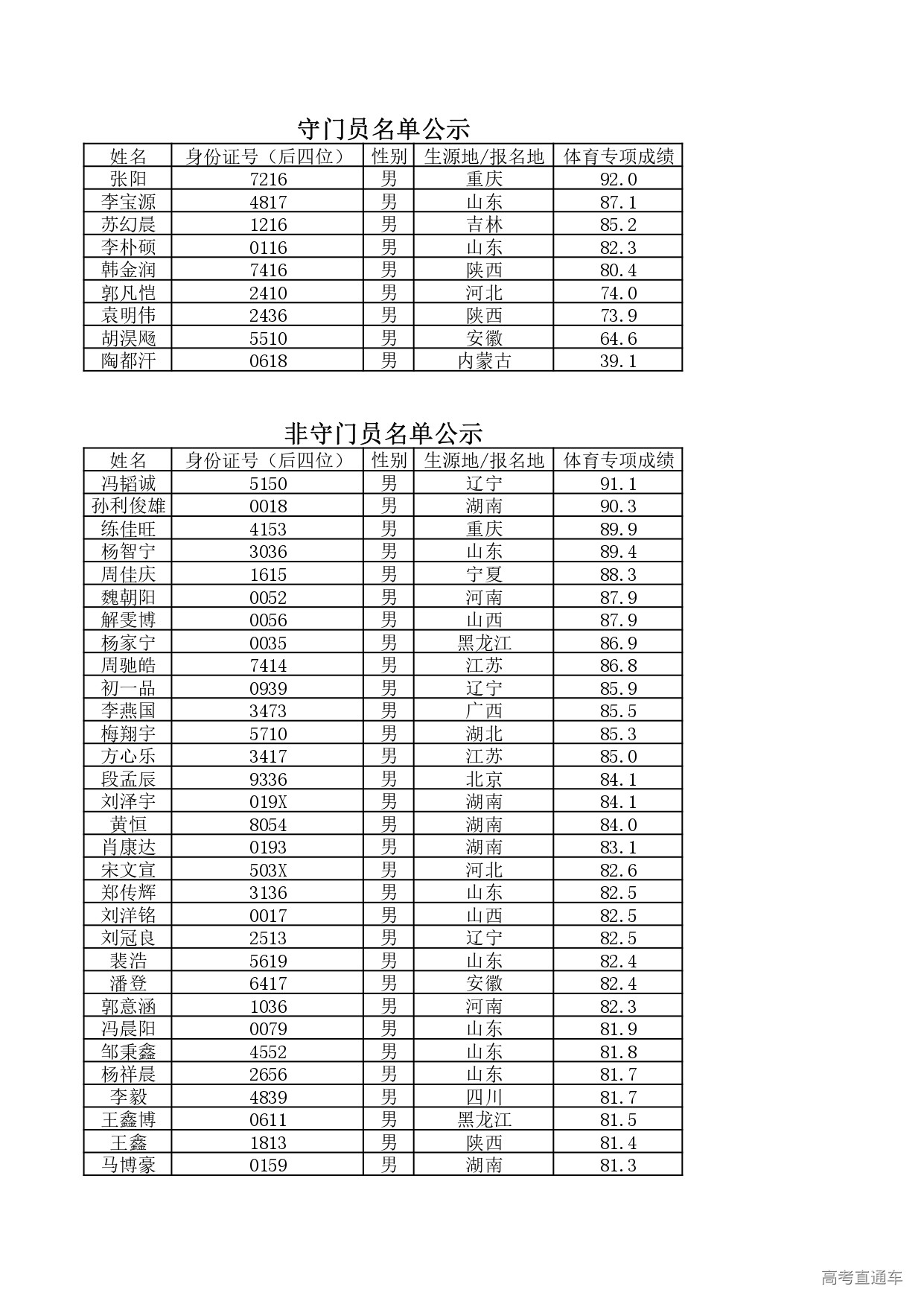 1749028806187102.jpg 附件1 男足_page-0001.jpg