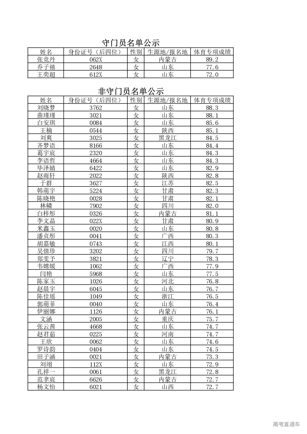 1749028886837285.jpg 附件2 女足_page-0001.jpg