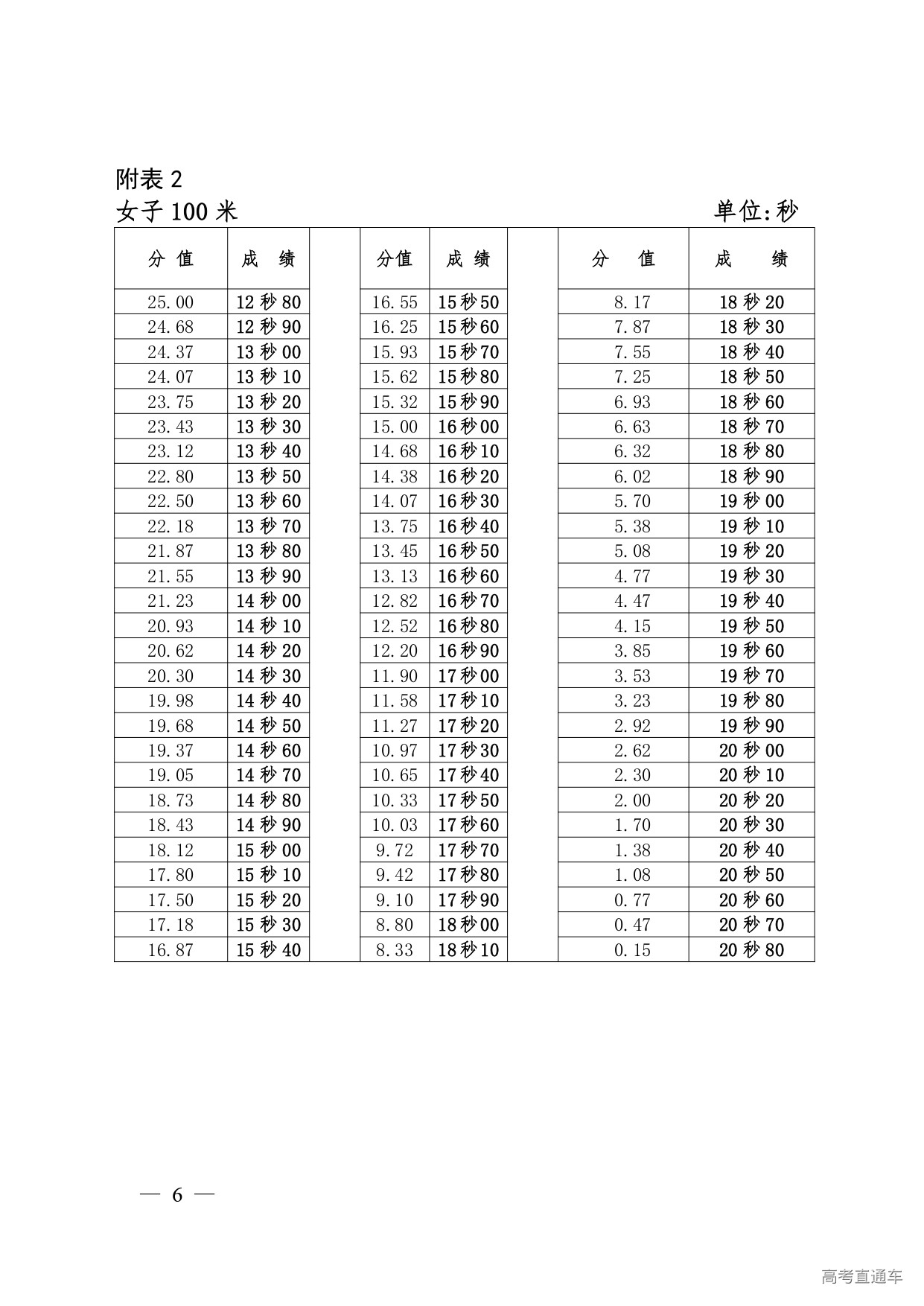 1749088139671601.jpg 2.西藏自治区2025年普通高等学校招生全国统一考试体育类专业统考科目测试方法及评分标准_page-0006.jpg