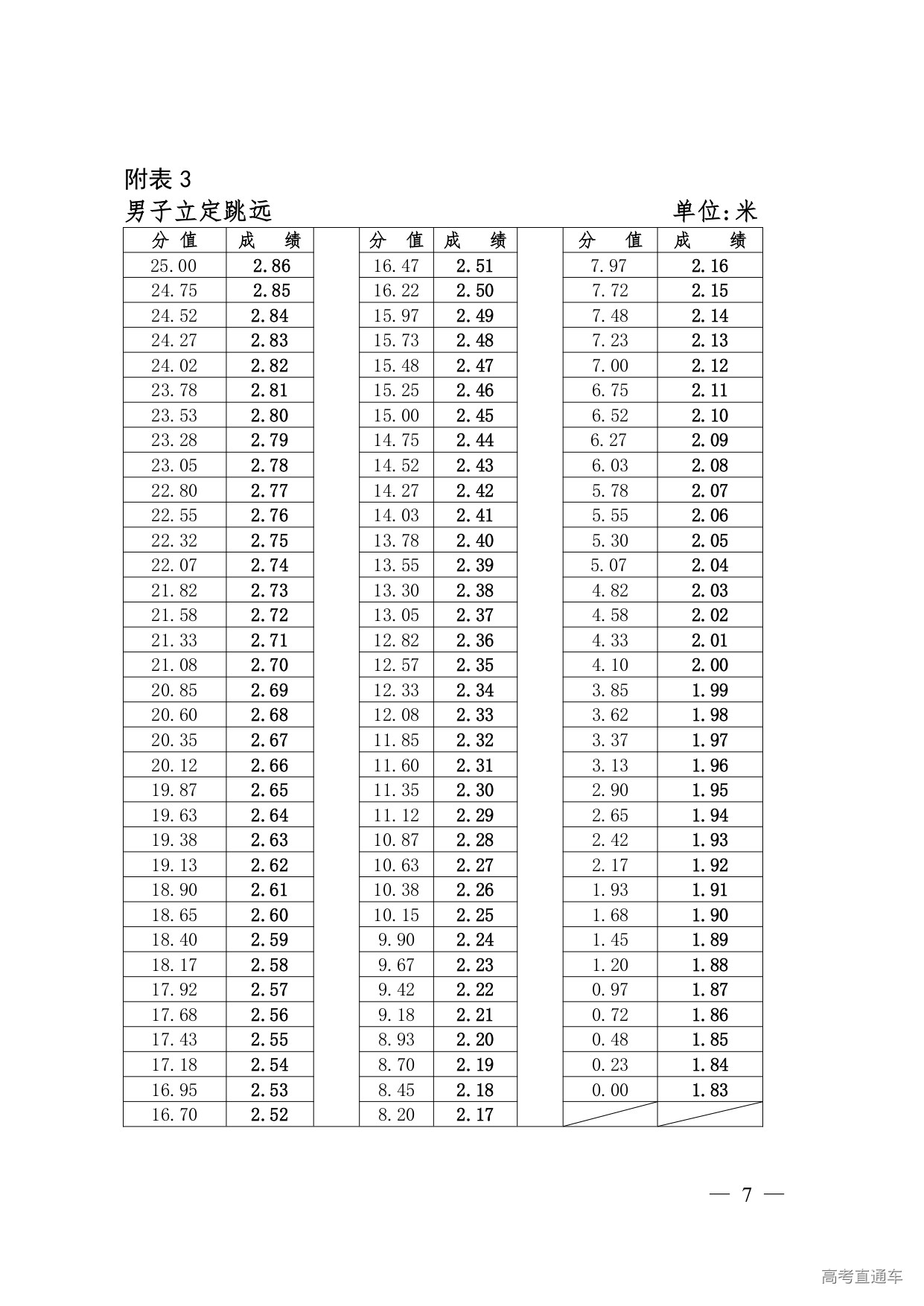 1749088149361618.jpg 2.西藏自治区2025年普通高等学校招生全国统一考试体育类专业统考科目测试方法及评分标准_page-0007.jpg