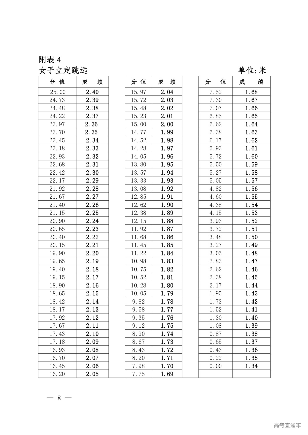 1749088157475969.jpg 2.西藏自治区2025年普通高等学校招生全国统一考试体育类专业统考科目测试方法及评分标准_page-0008.jpg