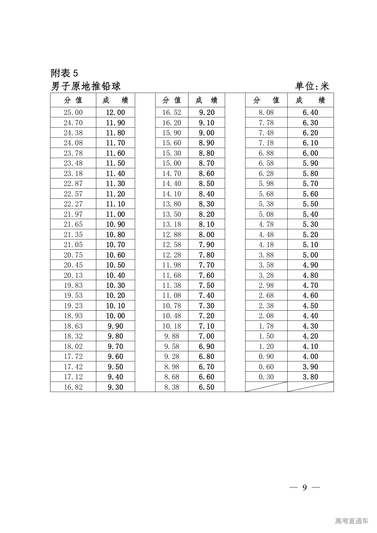 1749088166215044.jpg 2.西藏自治区2025年普通高等学校招生全国统一考试体育类专业统考科目测试方法及评分标准_page-0009.jpg
