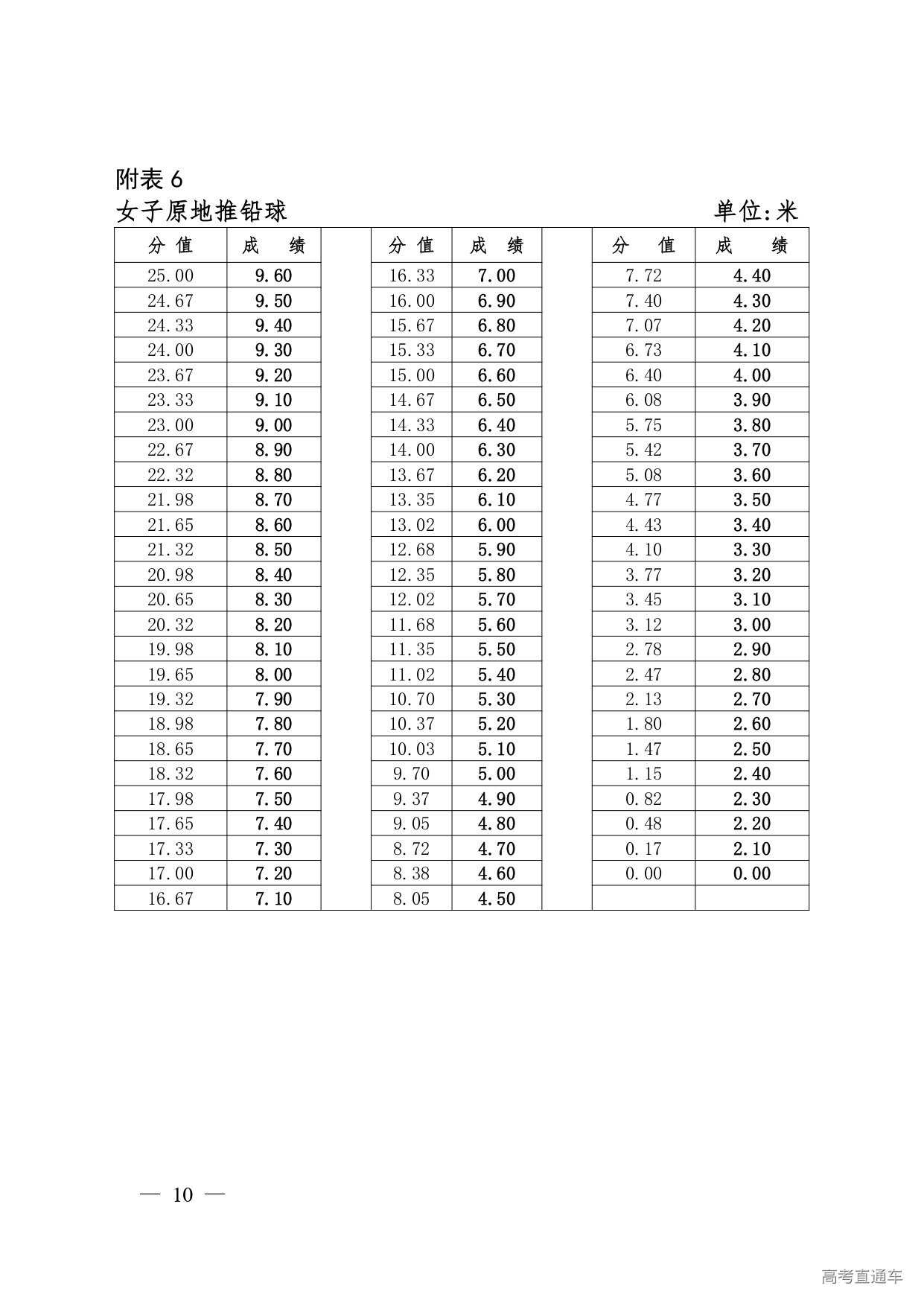 1749088175336935.jpg 2.西藏自治区2025年普通高等学校招生全国统一考试体育类专业统考科目测试方法及评分标准_page-0010.jpg