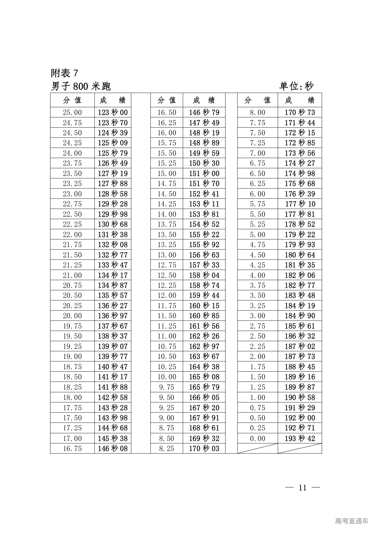 1749088184329561.jpg 2.西藏自治区2025年普通高等学校招生全国统一考试体育类专业统考科目测试方法及评分标准_page-0011.jpg
