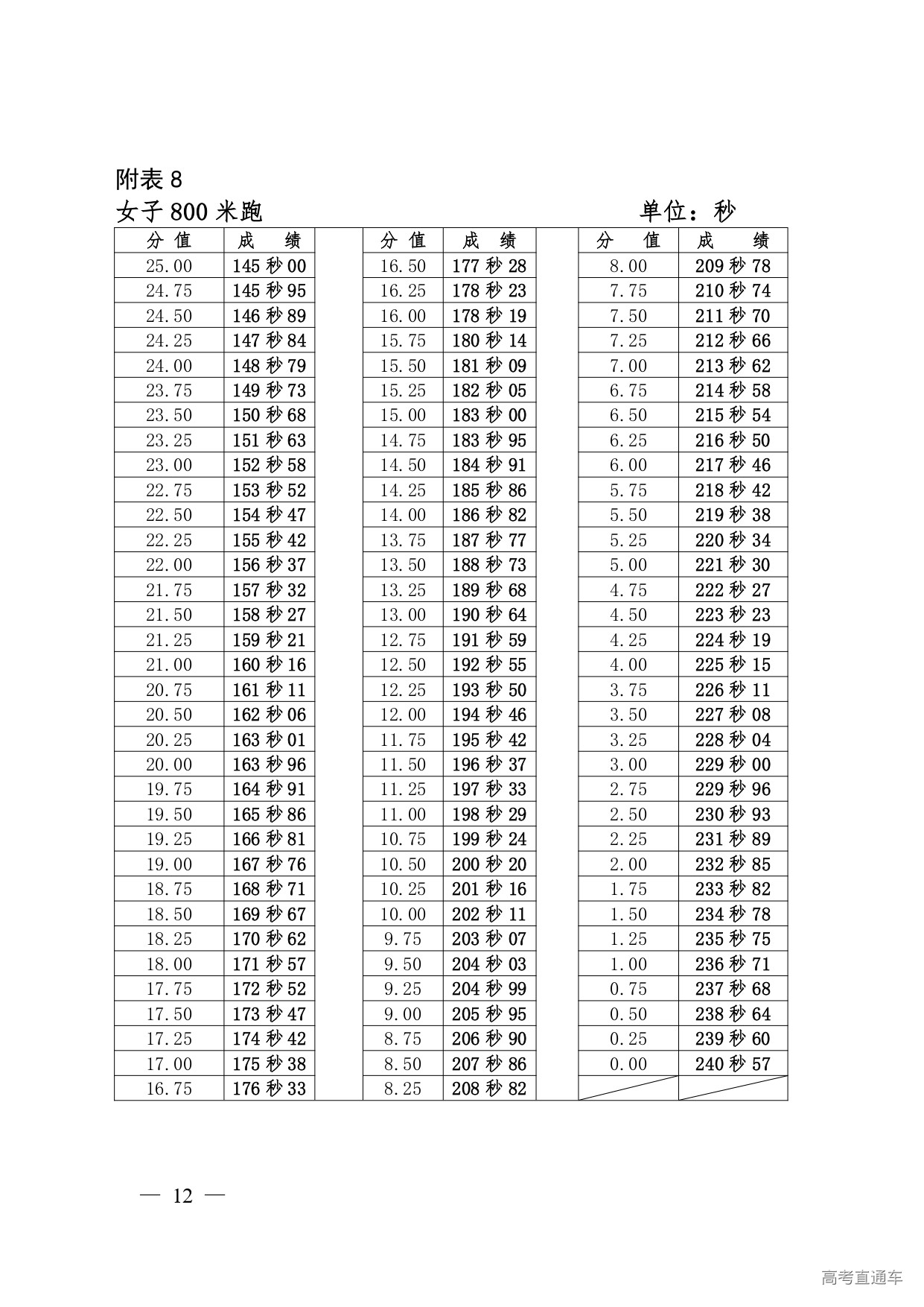 1749088193530917.jpg 2.西藏自治区2025年普通高等学校招生全国统一考试体育类专业统考科目测试方法及评分标准_page-0012.jpg