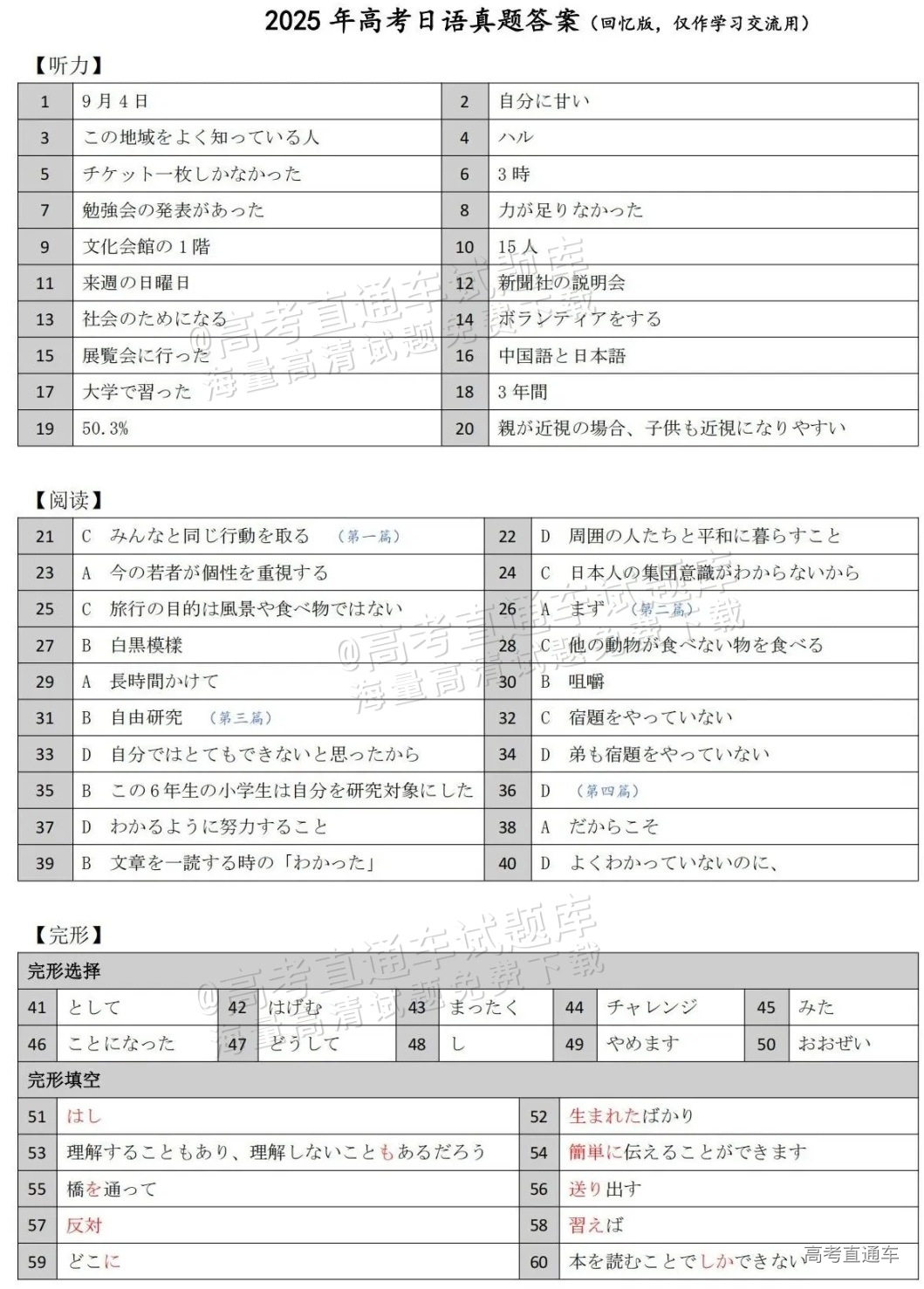 最新重要判例250➕再現答案H29.30の2つ 2025辽宁高考(新高考Ⅱ卷)日语参考答案-高考直通车