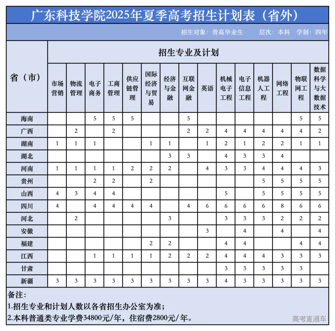 2025年招生计划表(6.7定)-推文(1)_外省分解 .png