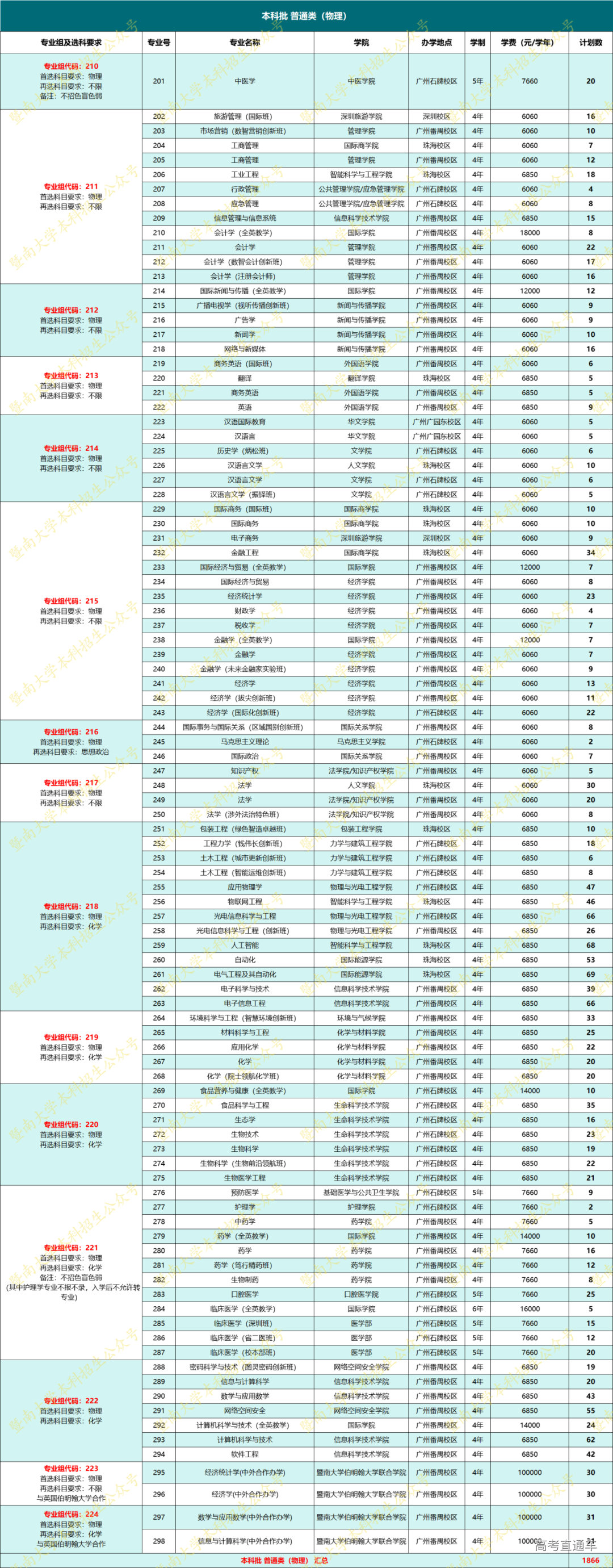 广东普通物理.png