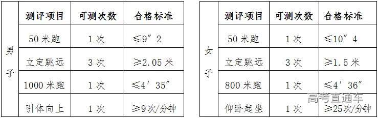 4.体能测评项目及合格标准.png