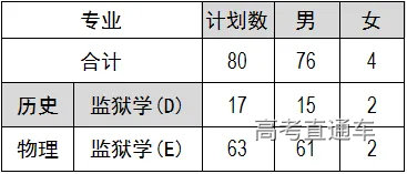 2.司法类招生计划80.png