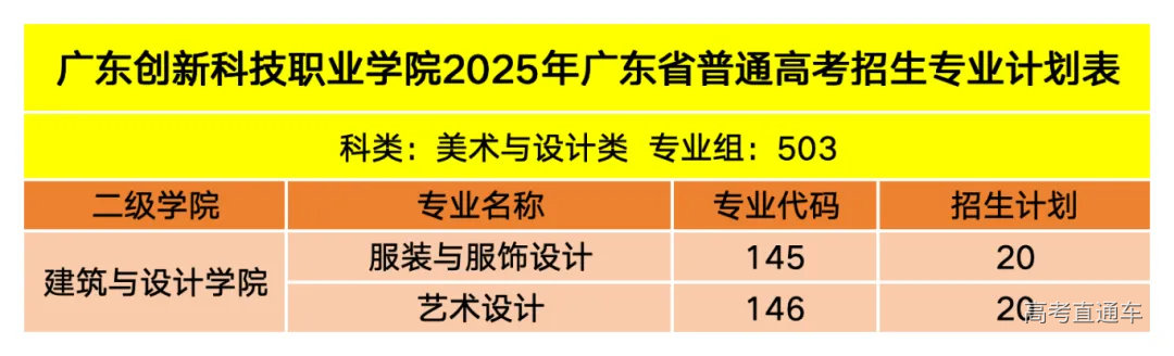 3广东创新科技职业学院2025年招生计划表_广东夏季高考.png