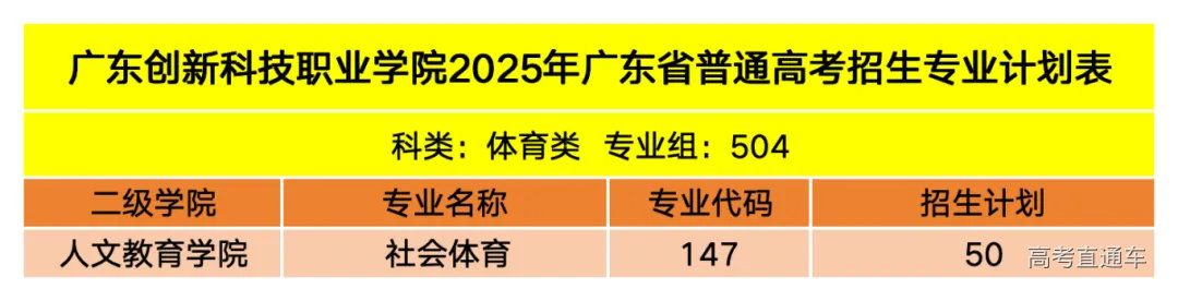 4广东创新科技职业学院2025年招生计划表_广东夏季高考(1).png