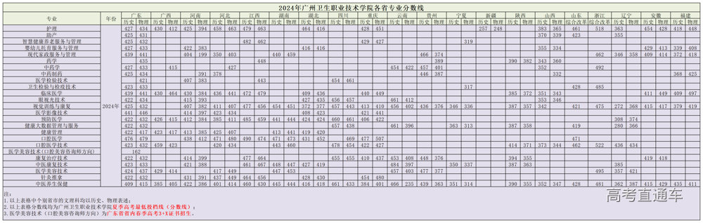 省外各年分数线【2021-至今】_2024年