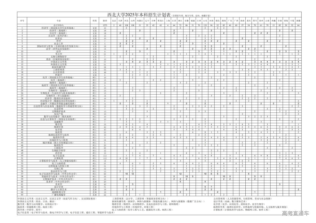 1750831443122367.jpg 西北大学2025年本科招生计划表_01.jpg