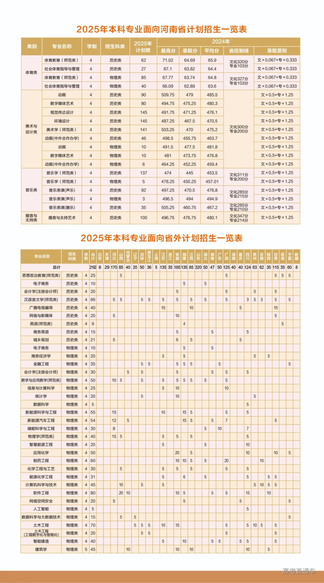 黄淮学院2025年招生简章-高考直通车