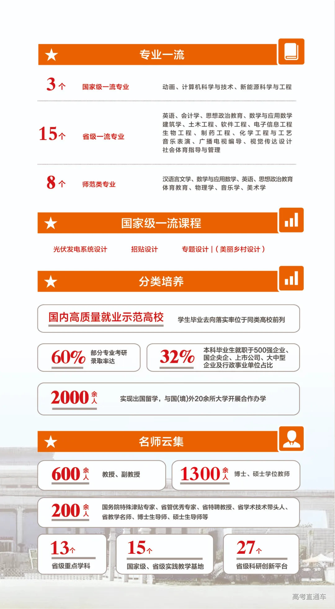 黄淮学院2025年招生简章-高考直通车