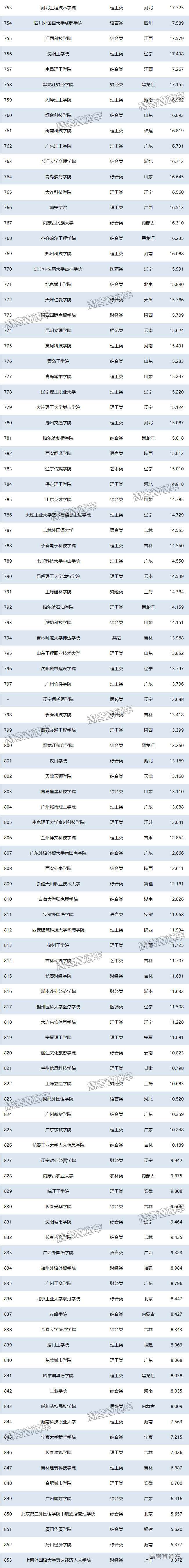 1751011474204140.png acd7fedbbf2aa30b0870d90c6f6af61.png