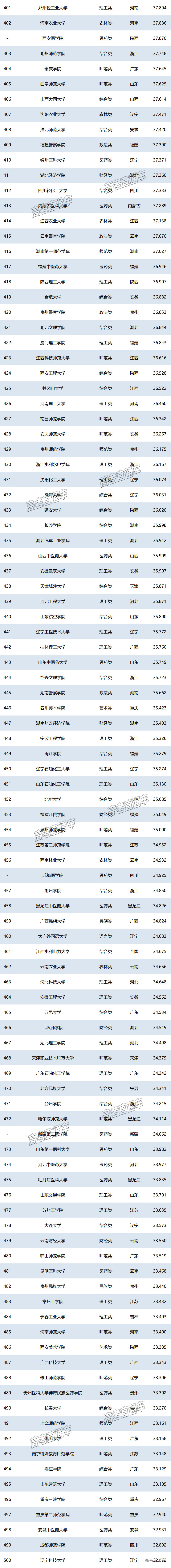 1751015974176571.png df342506b24e6027f5f5e5dde501708.png