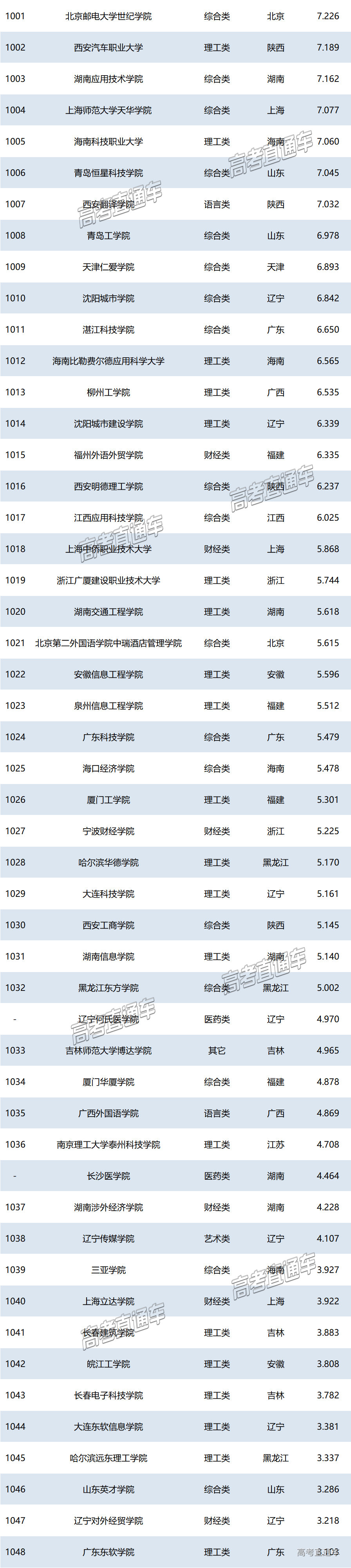 1751018080932892.png 5b4bb930a8e9cf26cb2eb3707ce17d8.png