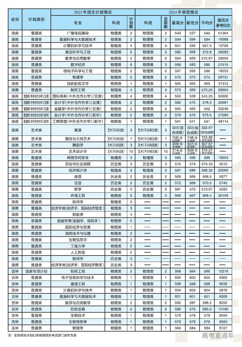 1751192035101690.png image.png