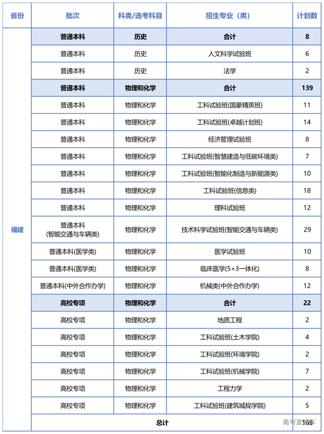 35-福建-2025计划.png